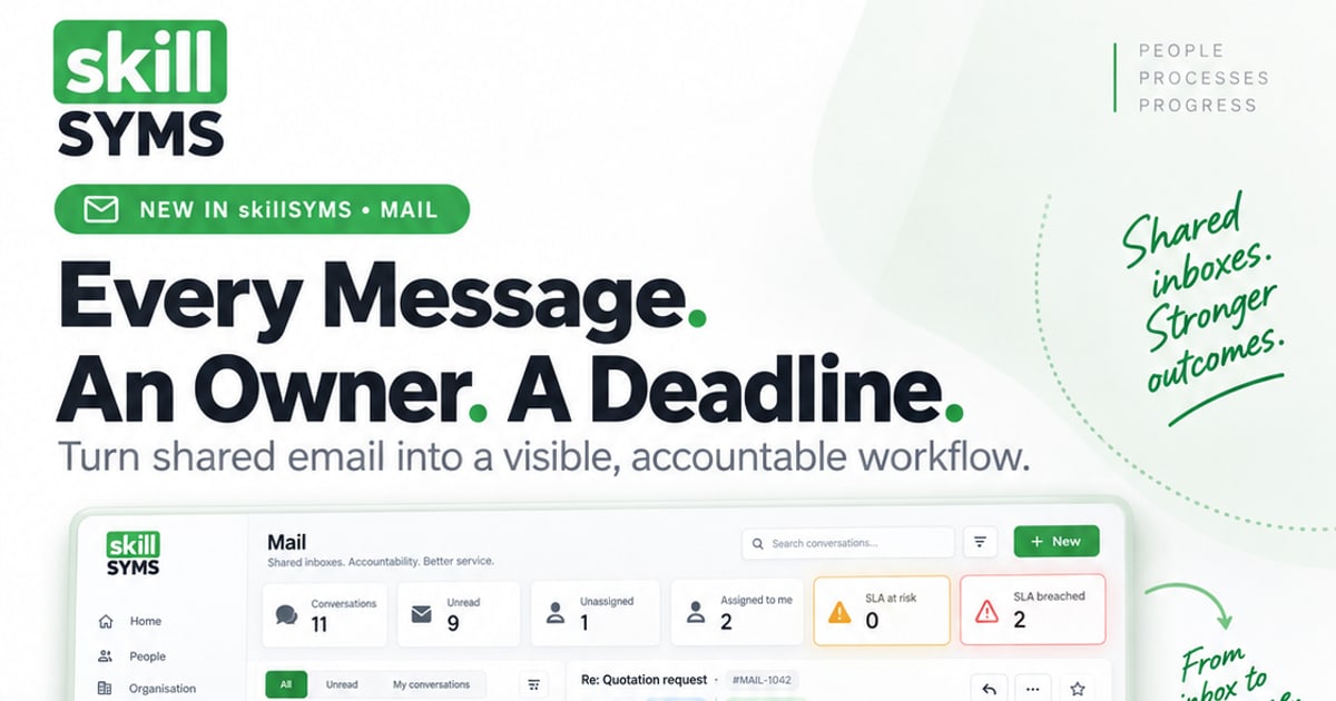 skillSYMS campaign poster: Every Message. An Owner. A Deadline. Showing the Mail inbox, Mail Templates and Mail Settings